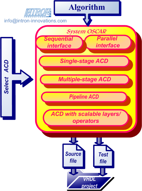 ASIC design flow with OSCAR